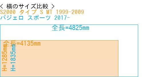 #S2000 タイプ S MT 1999-2009 + パジェロ スポーツ 2017-